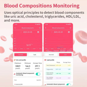 CFY E02 Multi-Lead ECG Monitoring Blood Glucose Blood Pressure Heart Rate Measurement Health Smart Watch